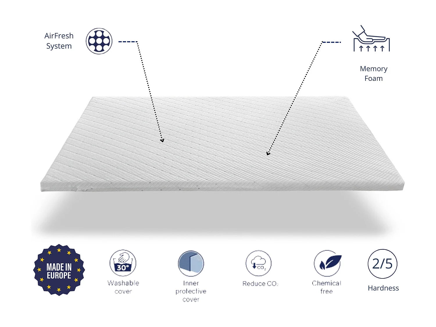 Topper viscoelástico 5cm