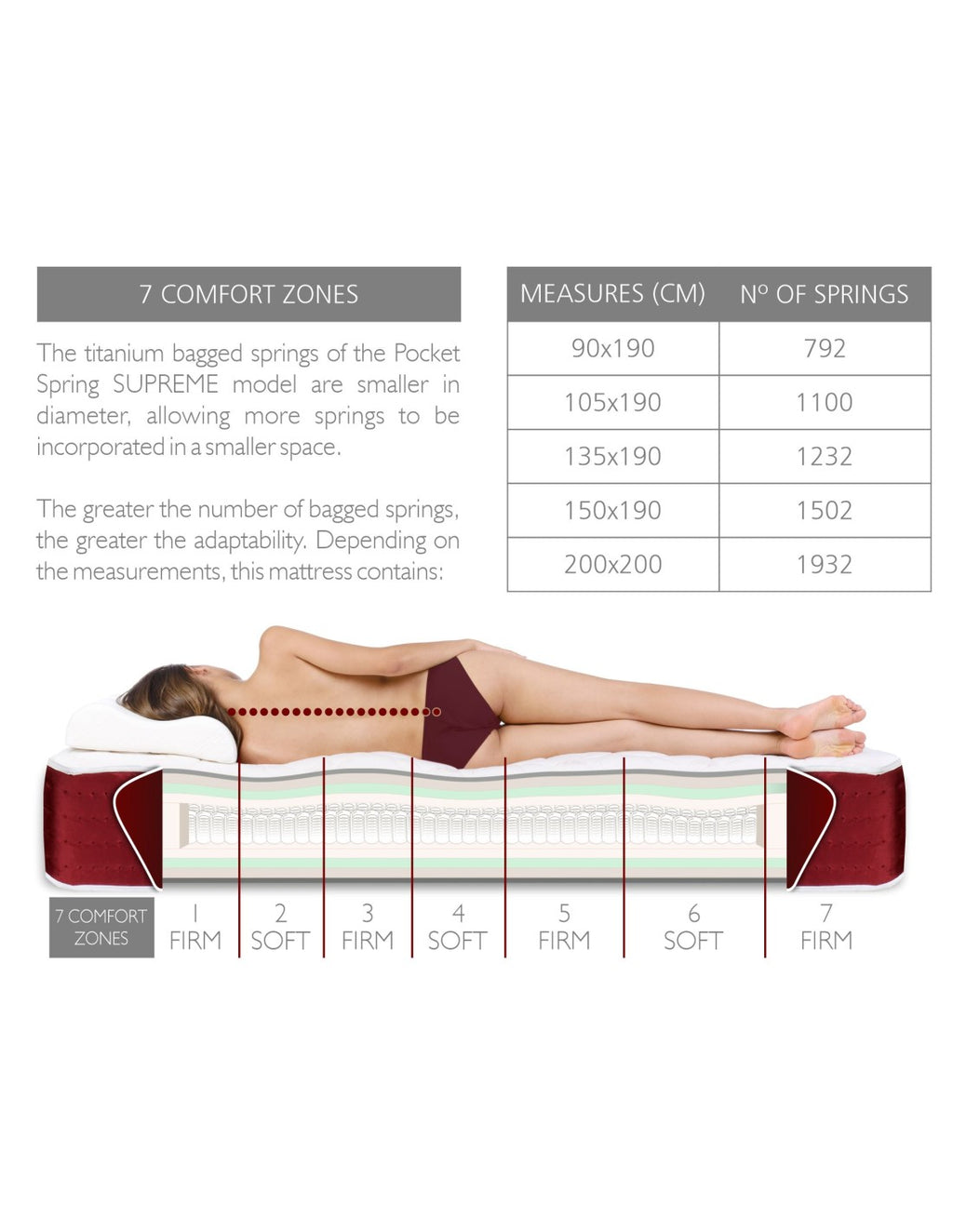 Colchón ROJO muelles ensacados 30cm Doble cara