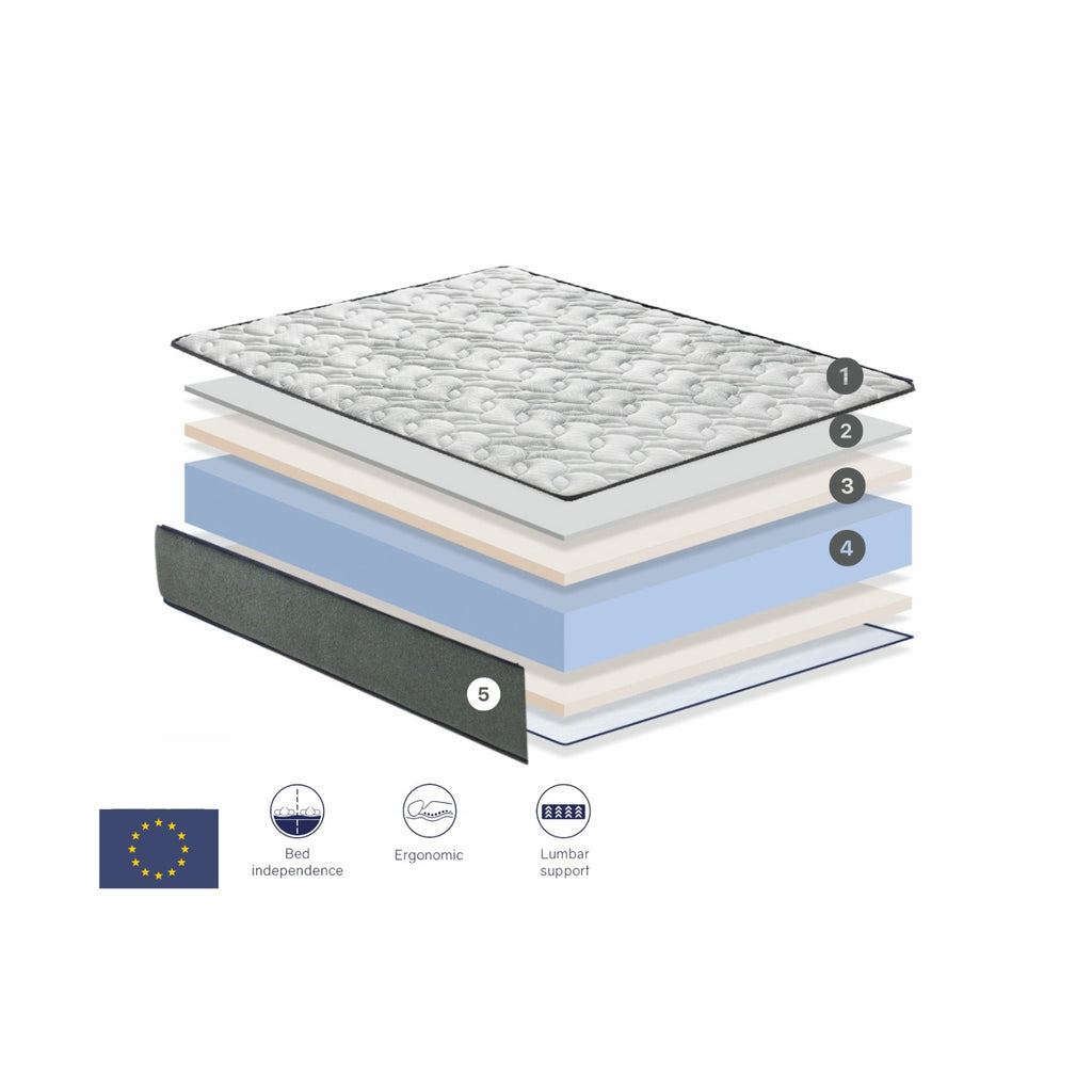 Colchón GEL viscoelástica 25cm