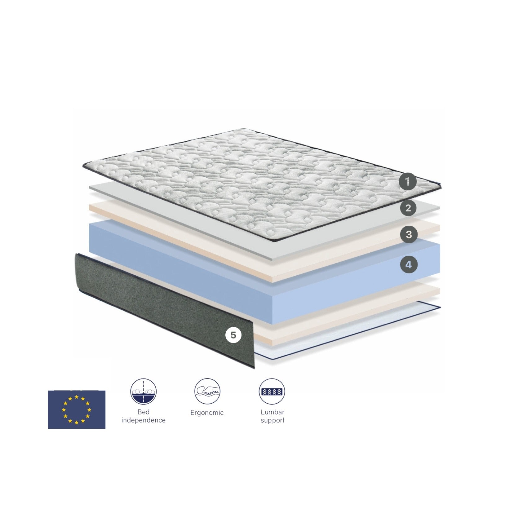 Colchón GEL viscoelástica 25cm